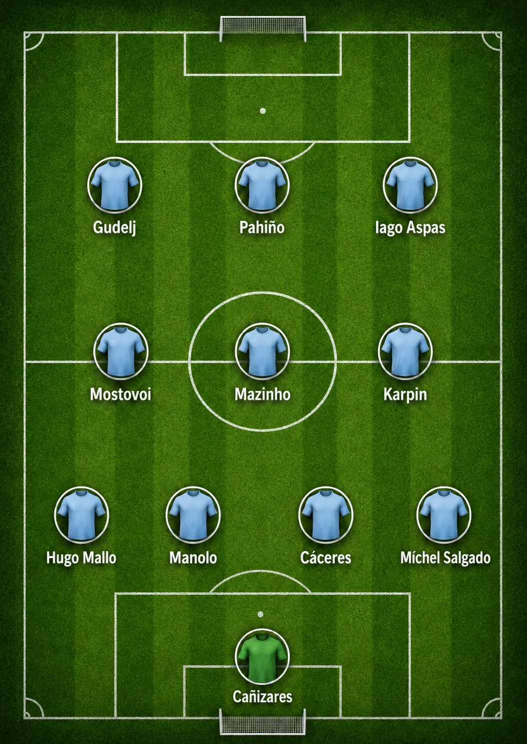 Un once histórico posible del RC Celta