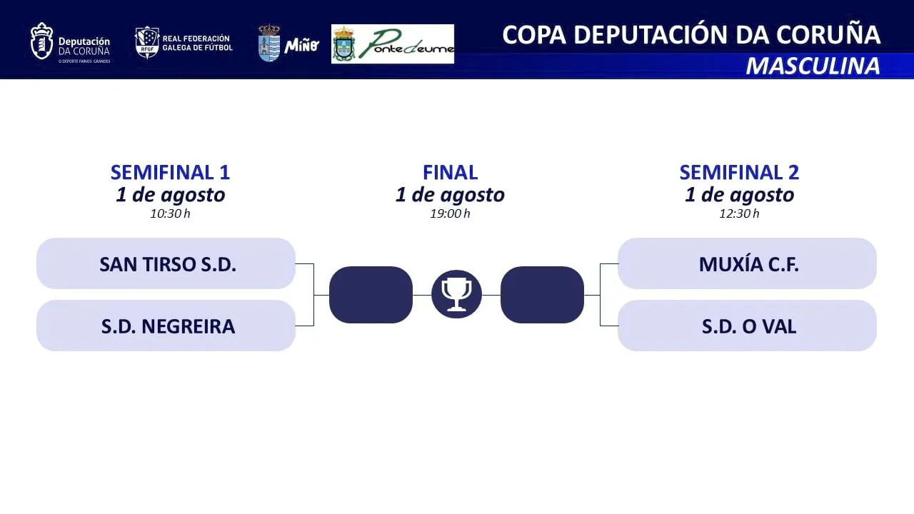 Copa Deputación da Coruña