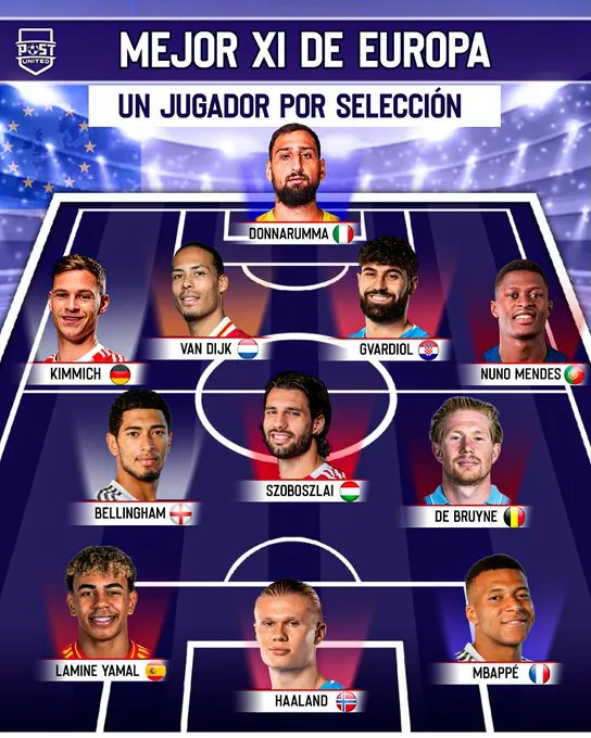 ⚔️ Europa vs. el Resto del Mundo: ¡El duelo de los sueños que divide al planeta fútbol! 🌍🔥