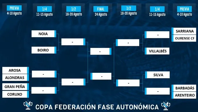 ⚽14 equipos, un sueño: entrar en la Copa Federación Nacional 🔥🏆