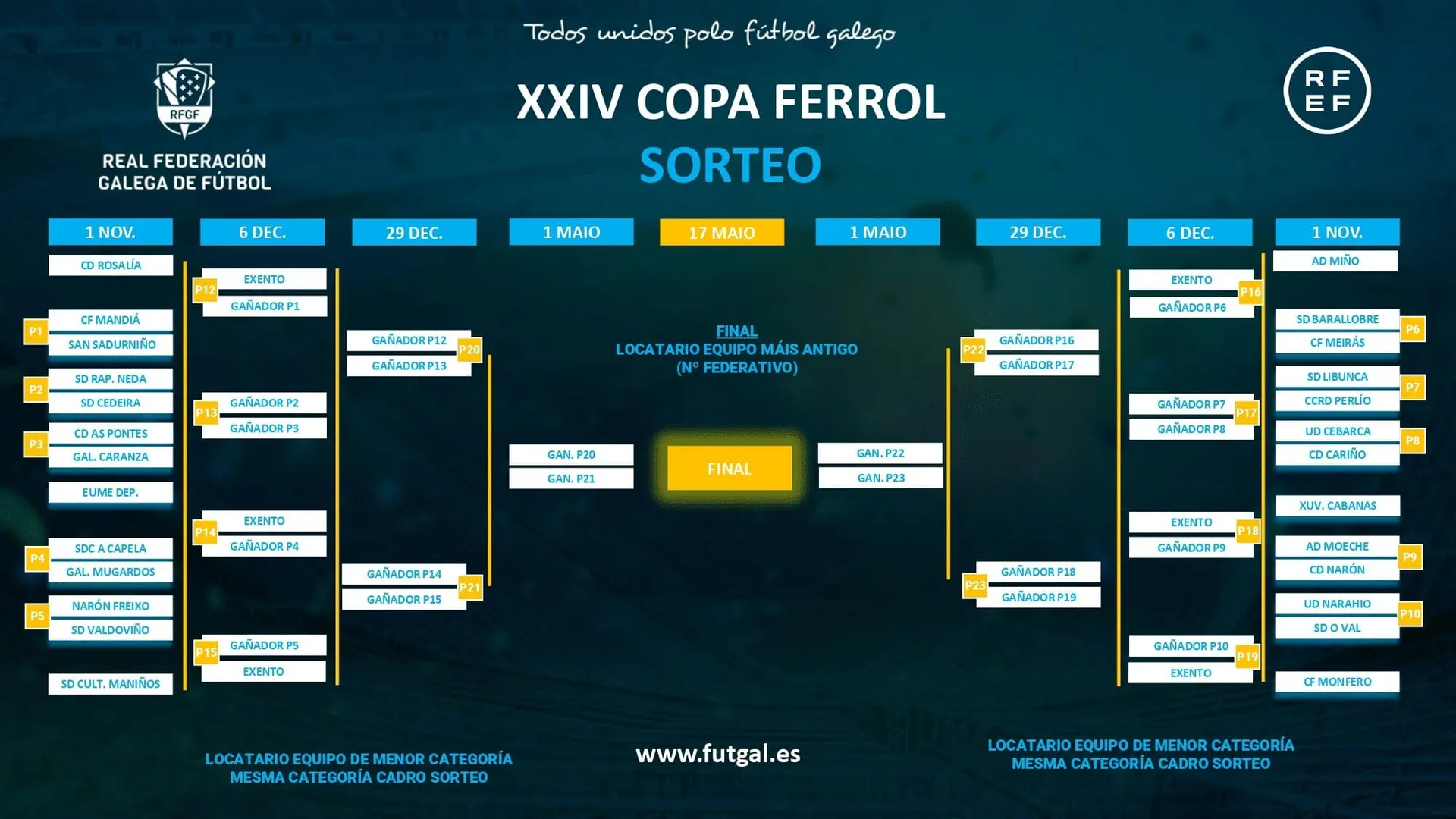 Arranca la emoción en Ferrolterra. "Sorteo de emparejamientos de la 24ª Copa Ferrol con 26 equipos en la contienda"