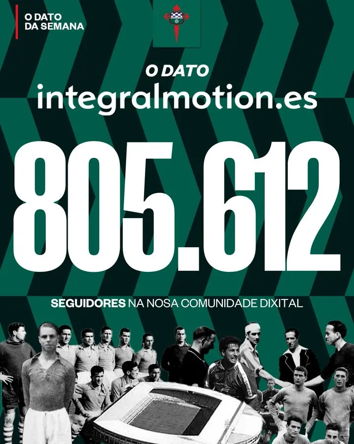 ¡El Racing Club Ferrol arrasa en redes con más de 800.000 seguidores!