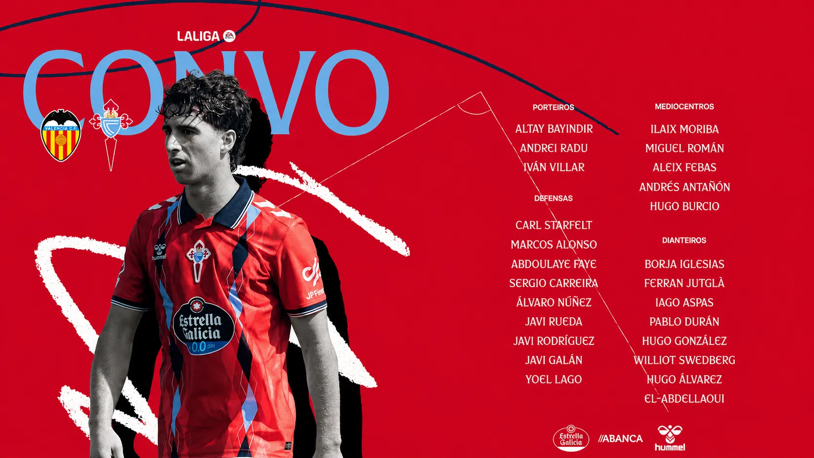 Convocatoria del Celta ante el Valencia: lista de 25 con Galán y Pablo Durán