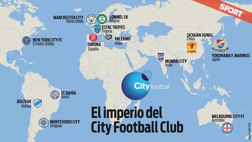 💰⚽ Los magnates que “hackean” el fútbol: 🏟️ compran clubes, 🔄 mueven jugadores y 🚫 burlan las reglas
