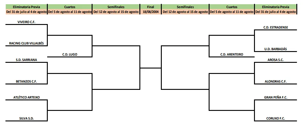 Lugo y Arenteiro favoritos en la Copa Federación (EMPAREJAMIENTOS)