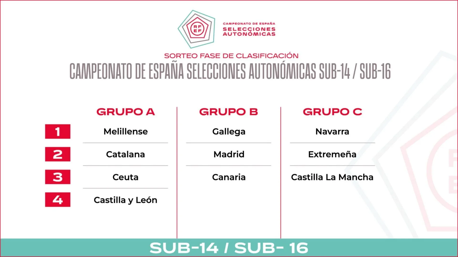 Galicia se enfrenta a Madrid y Canarias en el Campeonato de España Sub 14 y Sub 16