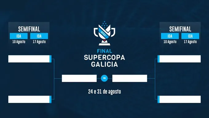 🔥🏆¡CUATRO TITANES Y UN SOLO TRONO! La Supercopa Galicia arranca con billete directo a la Copa del Rey🔥🏆