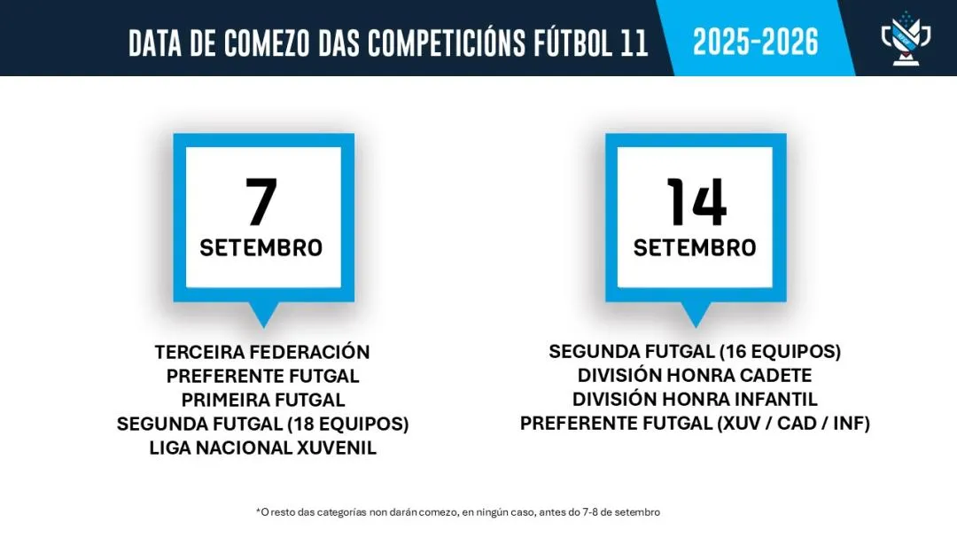 📆 ¡Atención Galicia! Confirmados los arranques de las grandes ligas para la temporada 25-26 ⚽🔥