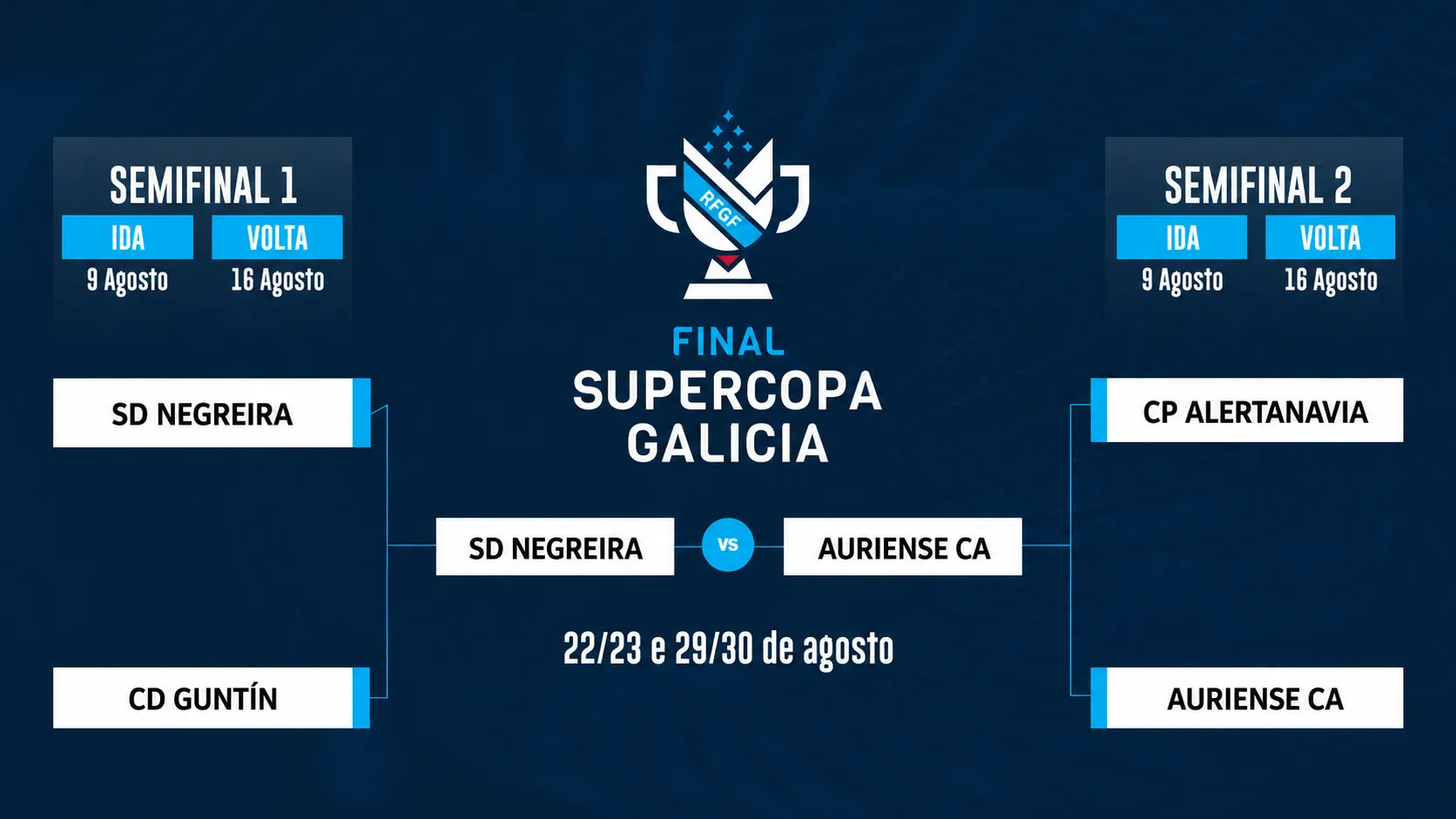 Negreira e Auriense xogaranse a Supercopa Galicia e unha praza na previa da Copa do Rei