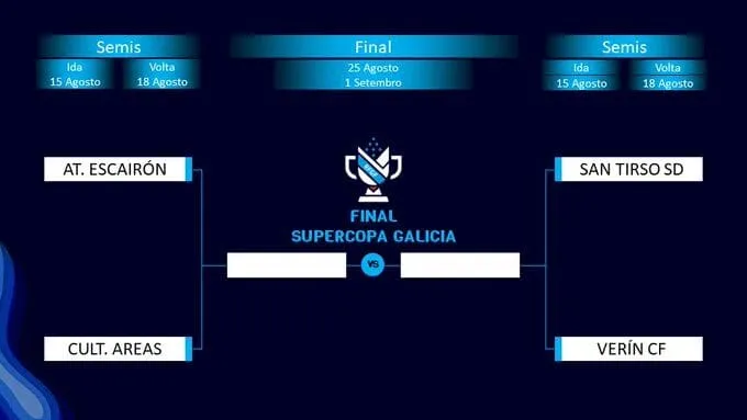 Definidas las semifinales de la II Supercopa Galicia: Una Puerta a la Copa del Rey