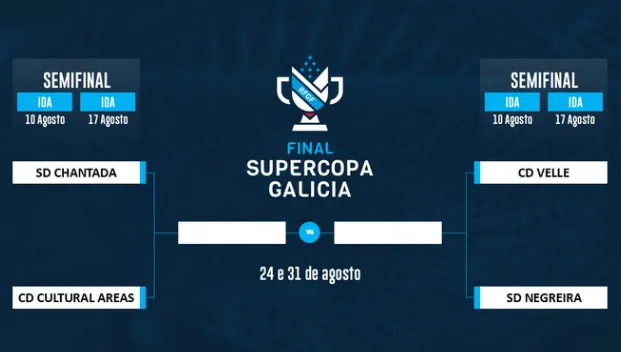 🏆 ¡Arranca la lucha por el trono gallego! Cuatro equipos y un billete en juego para la Copa del Rey 👑⚽